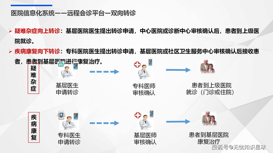 西安医疗网站建设指南