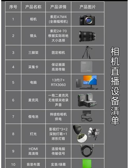 直播设备配置之关键参数，让直播像直播一样精彩
