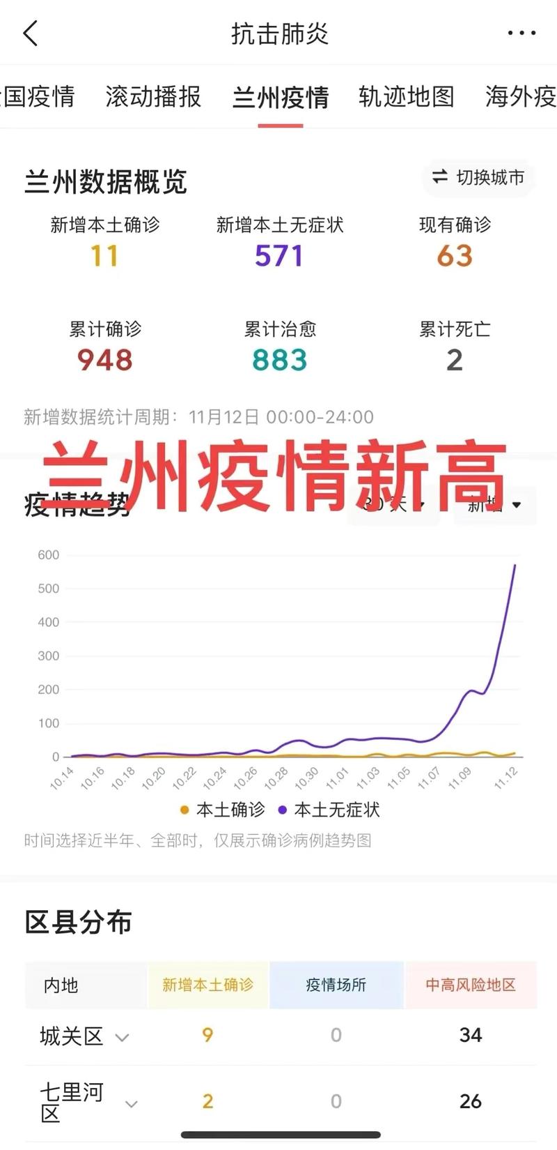 甘肃疫情最新消息，数据与趋势