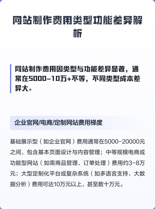 网站开发定制费用分析