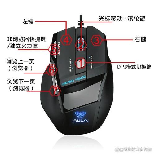 电脑鼠标指针制作指南,让你的电脑更高效!一)