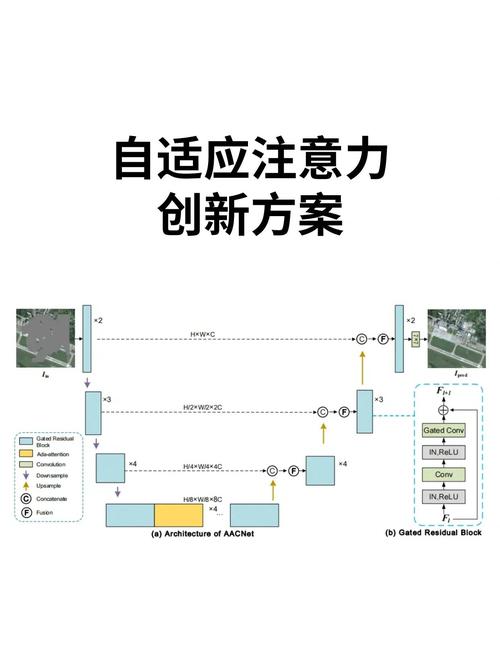 自适应网络，从定义到实际应用
