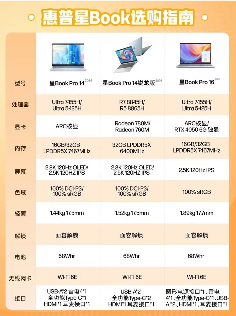 一、高端电脑的特点