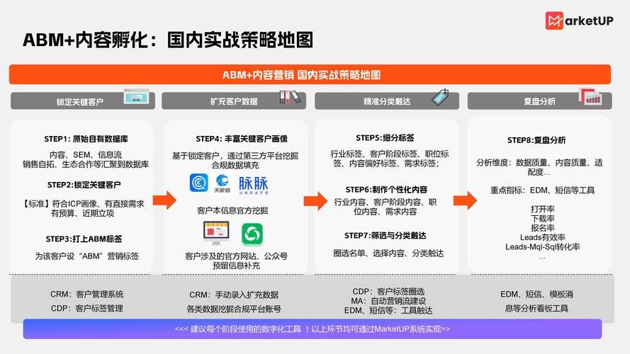 从零开始打造房地产企业现代化的 digital 核心平台，关键步骤与实践指南