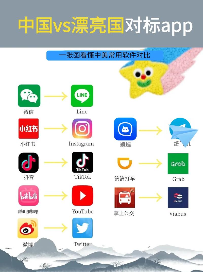 UI和网络设计的区别