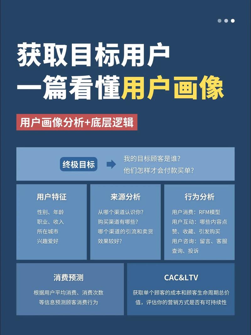 如何在抖音商城上精准刷浏览量?从识别目标用户开始