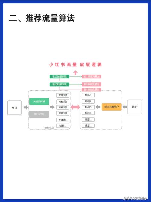 如何在抖音上轻松抓住网红商城的流量？指南与技巧