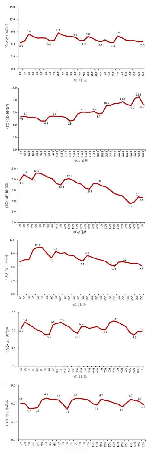 疫情触底回升，全球关注 超4万病例累计