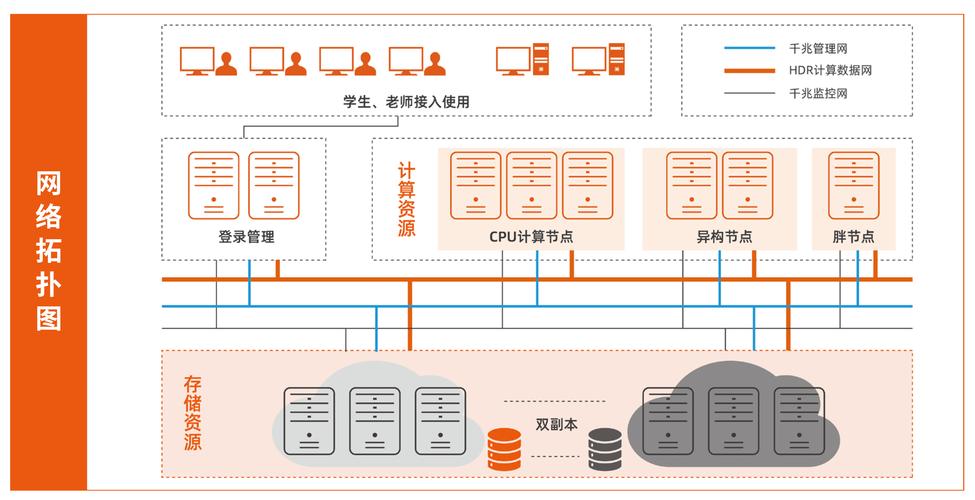 专家解析亿联网络功能