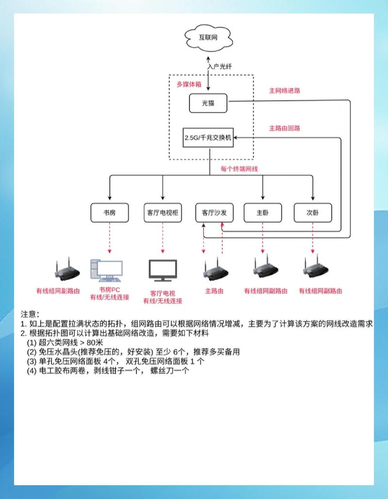 选择合适的网络工作室搬家解决方案