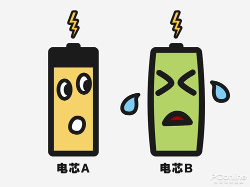 如何在淘宝买到好电脑?从系统设置到电源管理,一文全解析