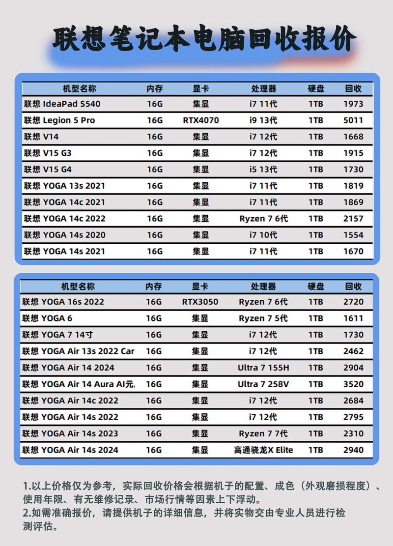 总结，笔记本电脑屏幕价格背后的隐藏奥秘