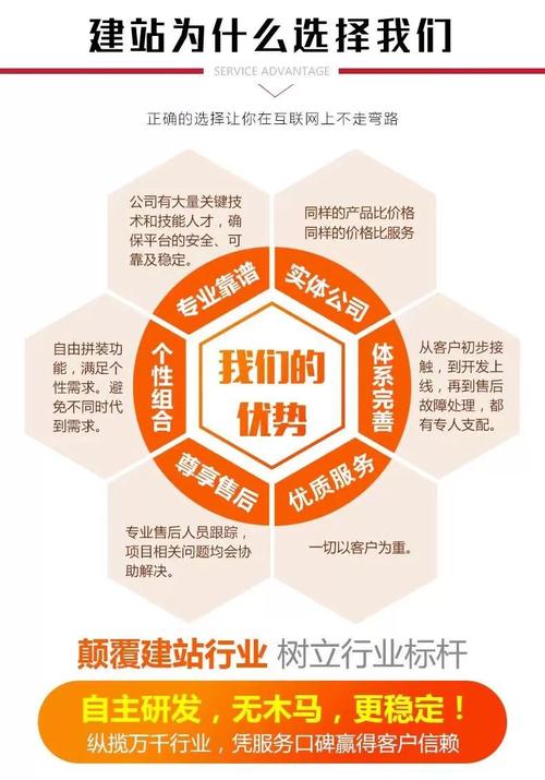 如何选择适合你打造网站的平台?这些因素你需要考虑