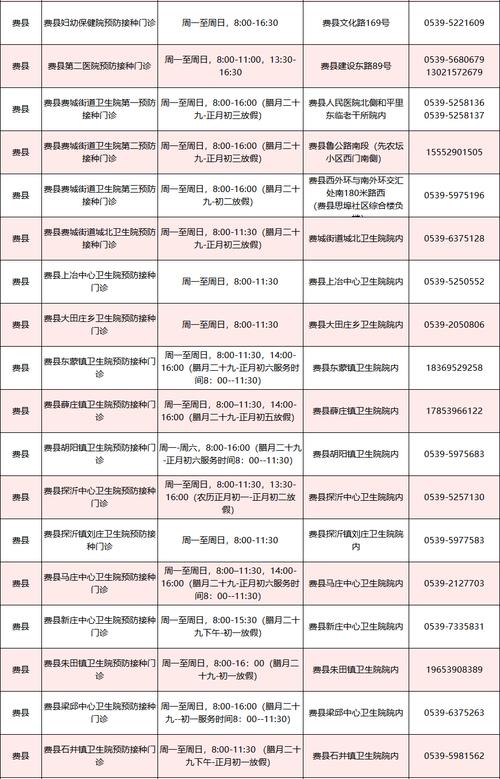 疫情最新消息费县