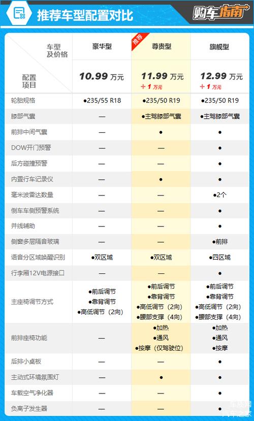超值1万配置指南,选择适合自己的配置