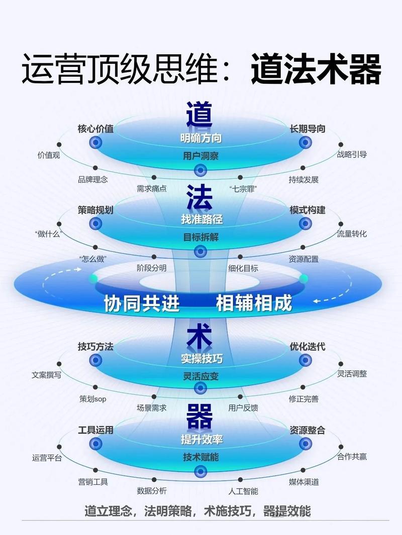 微信代运营必看指南,从零到万的运营之道