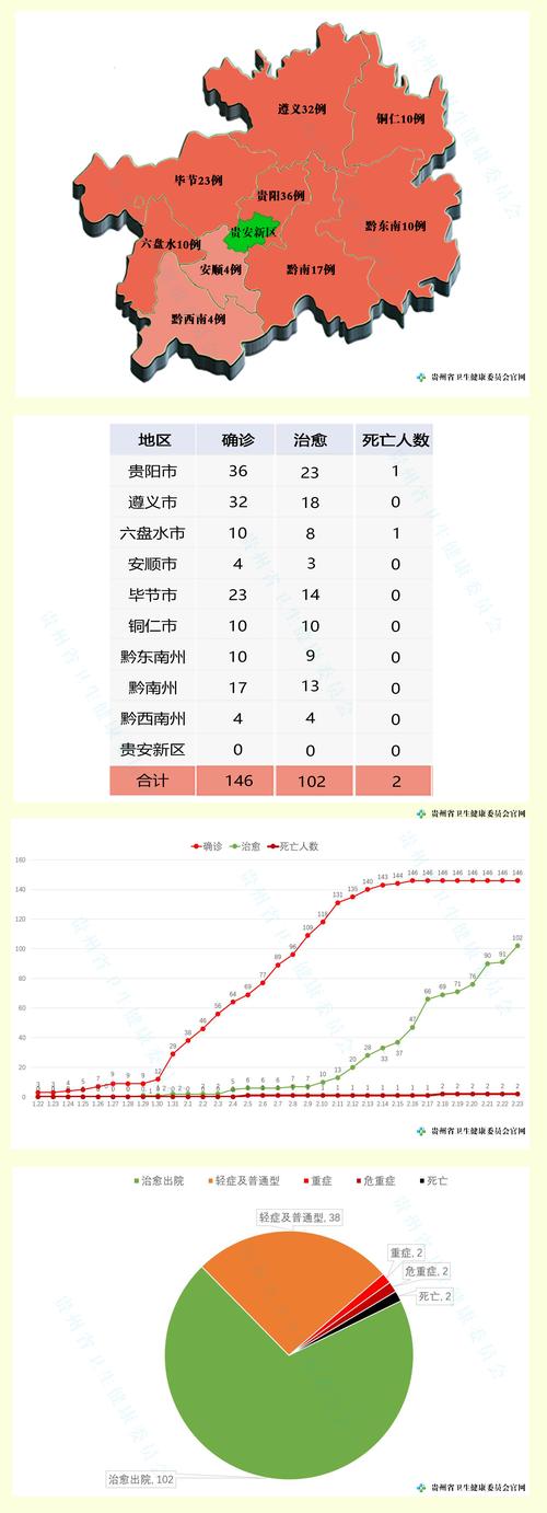 贵阳疫情最新消息