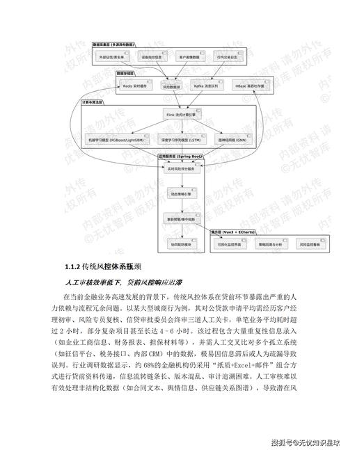 Microloan平台，从技术到用户，打造高效借贷平台的详细方案