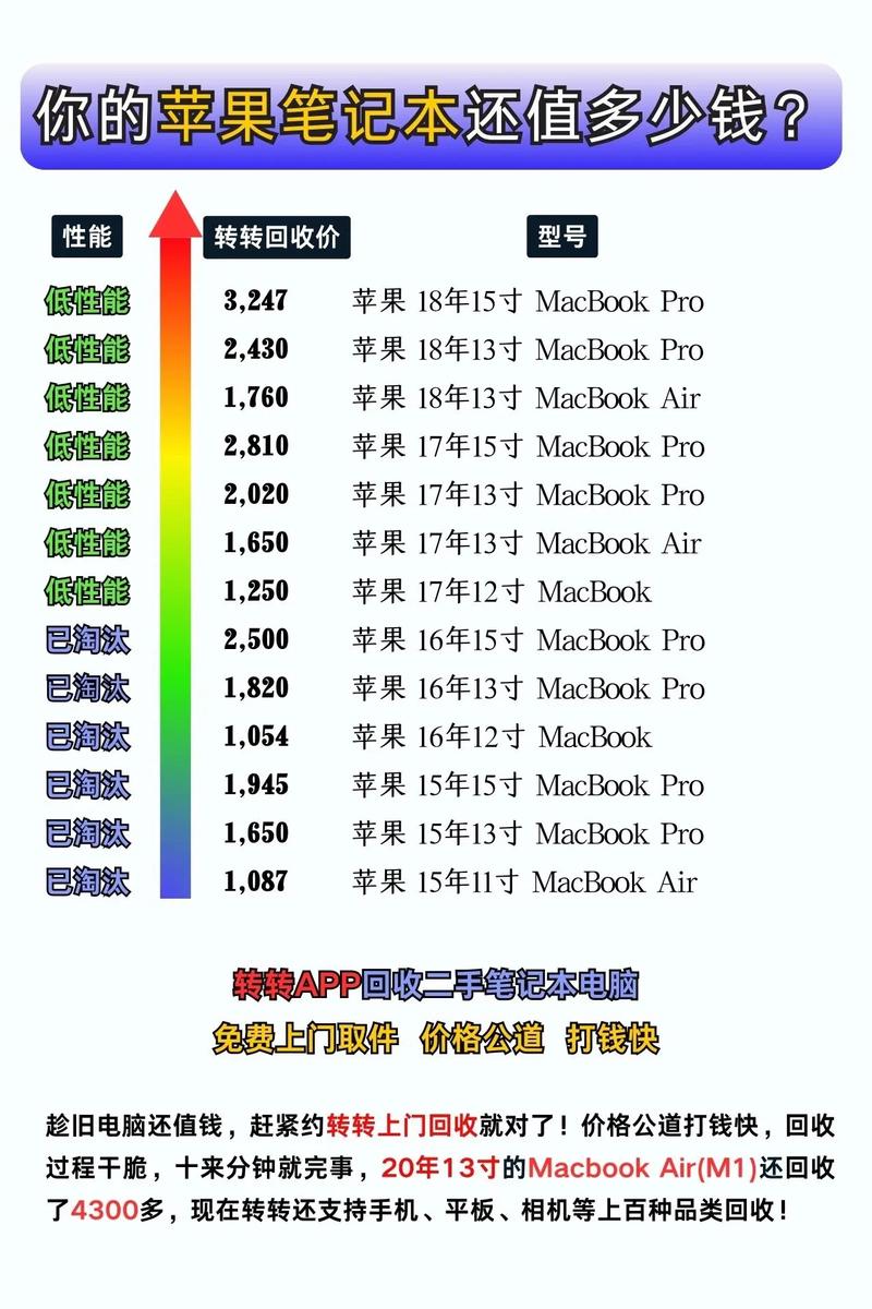 灵感之光，苹果笔记本电脑型号与报价指南