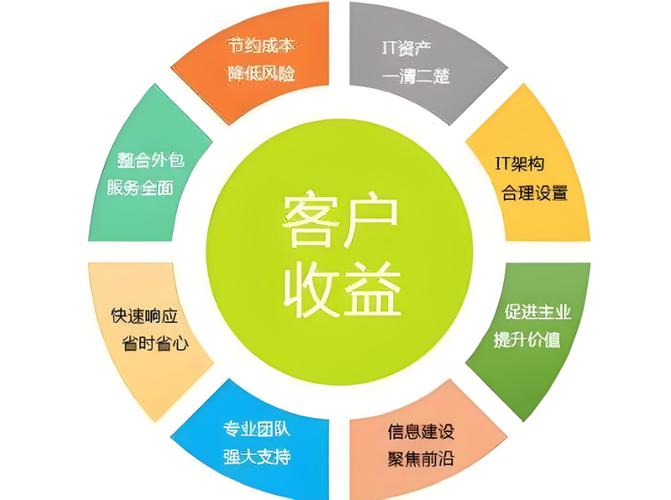 如何利用网络营销外包提升产品价值？