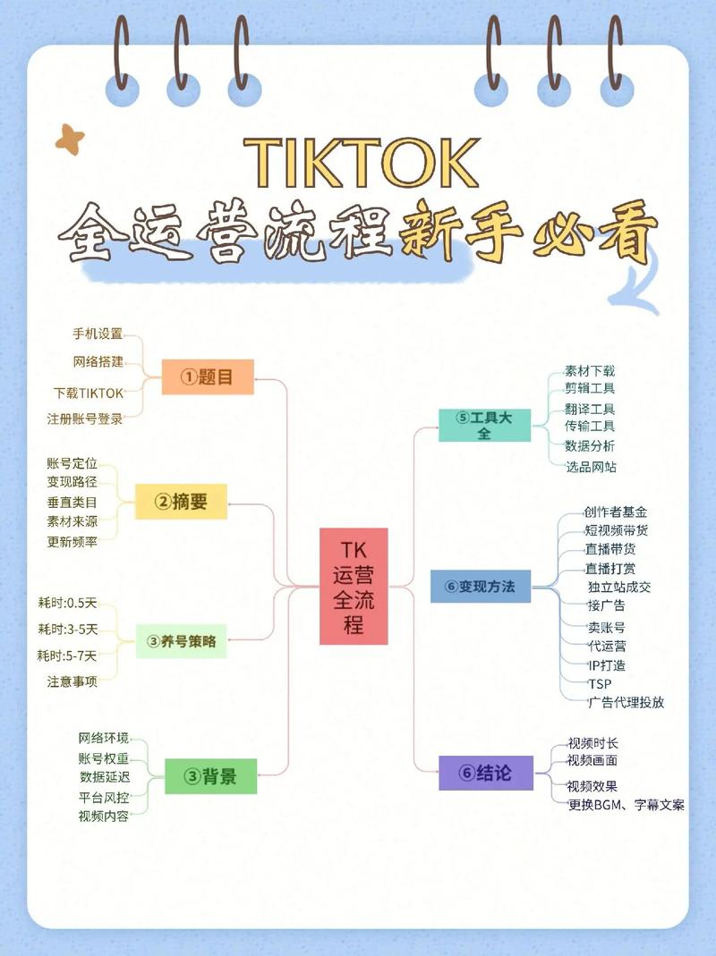 如何高效运营南京酷腾网络公司？这份指南让你轻松掌握网络运营技巧！
