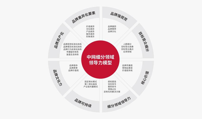 品牌建设网站规划，从目标定位到核心功能