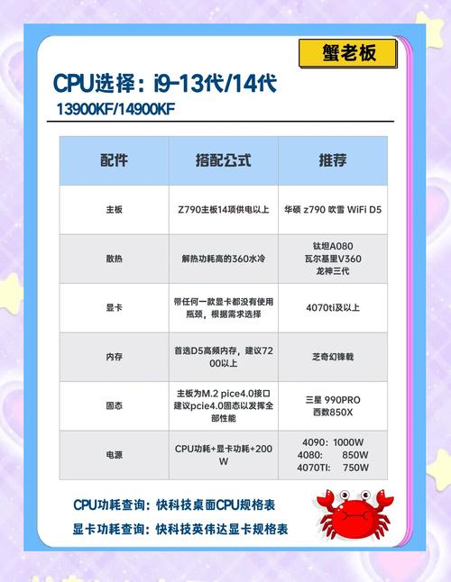 i3 4U R7 221电脑配置指南，高效性能，空间优化，散热管理