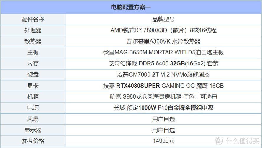 电脑配置1万，你的电脑配置指南来了！