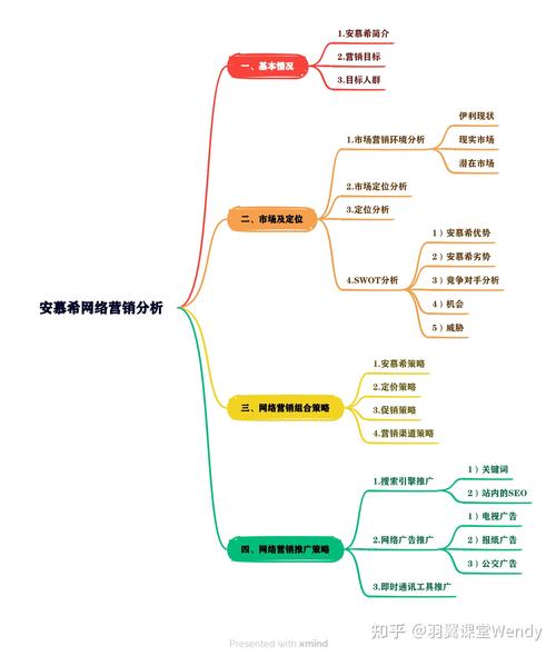 网络营销模式介绍