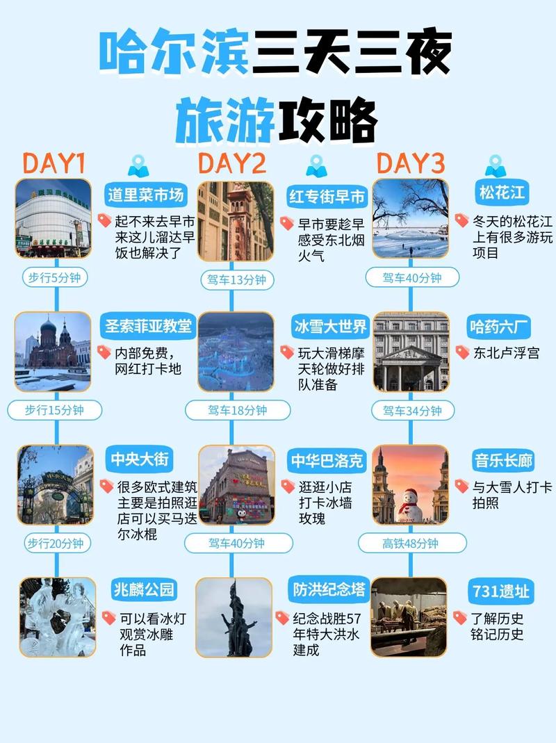 哈尔滨营销指南