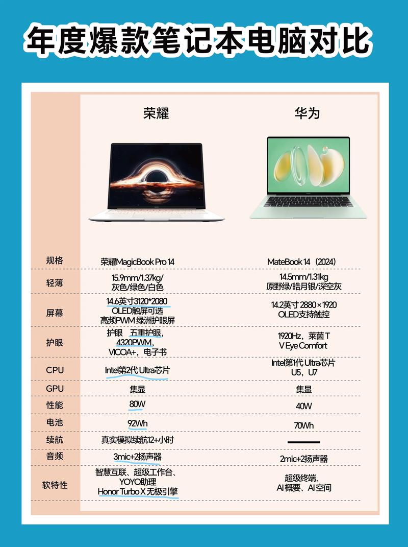 从茄子快传电脑版到高配置笔记本电脑，你真的了解这两款产品了吗？