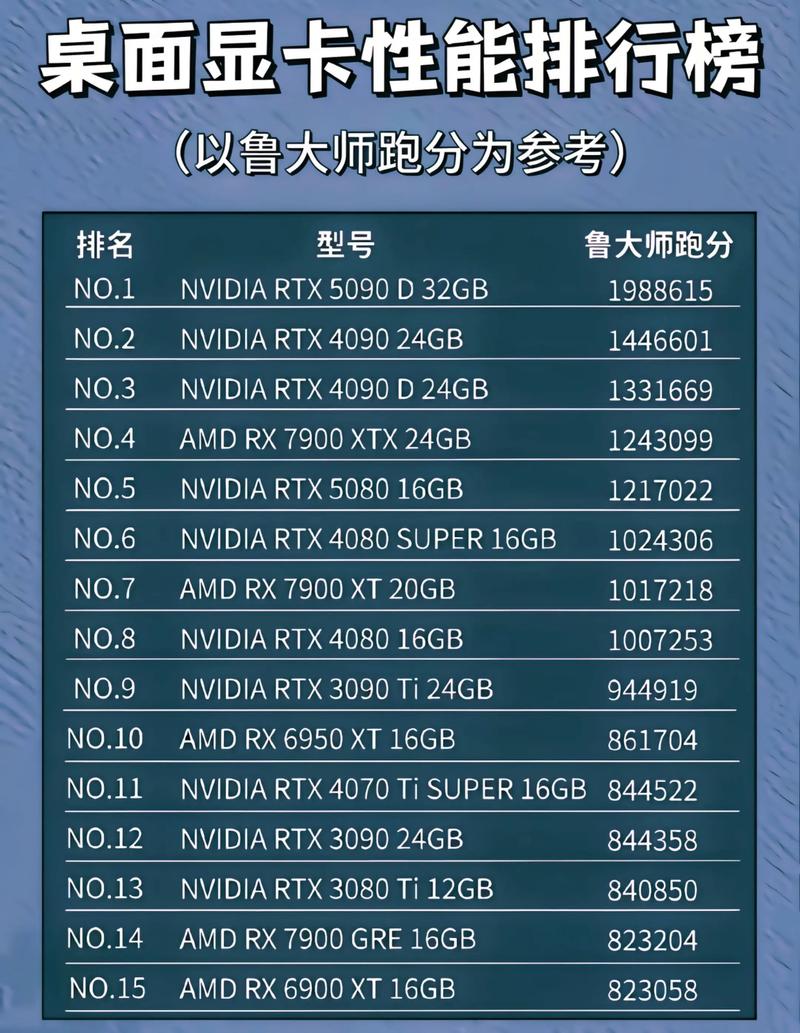 1.显卡配置的重要性