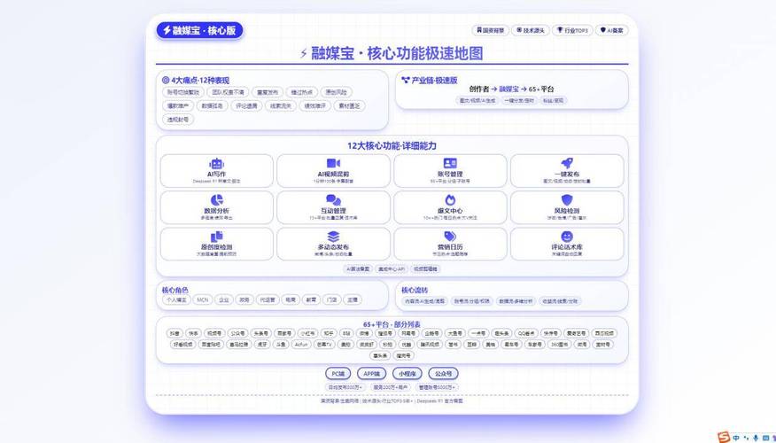 博客账号自助点赞平台推荐