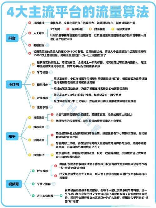 如何在短视频平台快速积累流量