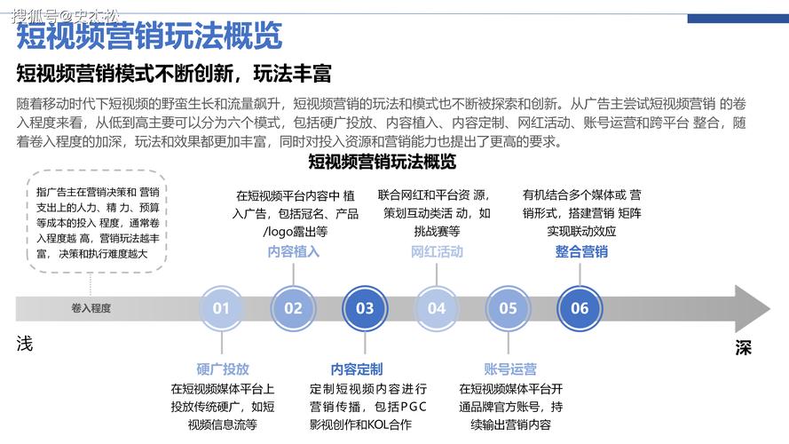 网络营销，改变你的生活方式的终极指南