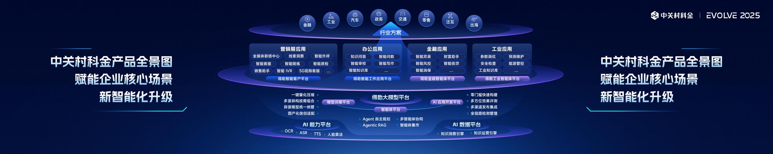 建科网络科技有限公司怎么样？市场洞察、业务发展、未来展望