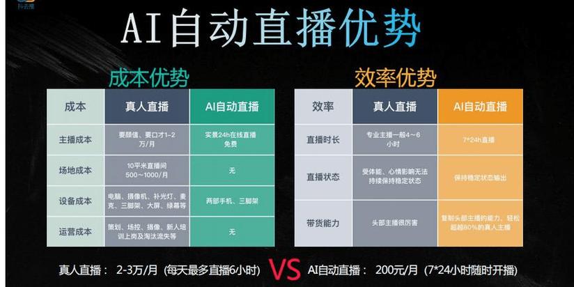 如何高效利用抖音刷赞推广平台与快手在线刷业务平台子站？