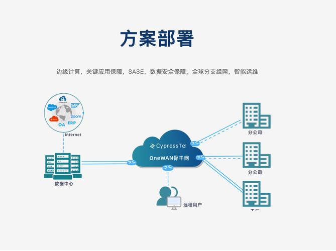 如何高效设置和管理网络主机，从目标受众到优化策略