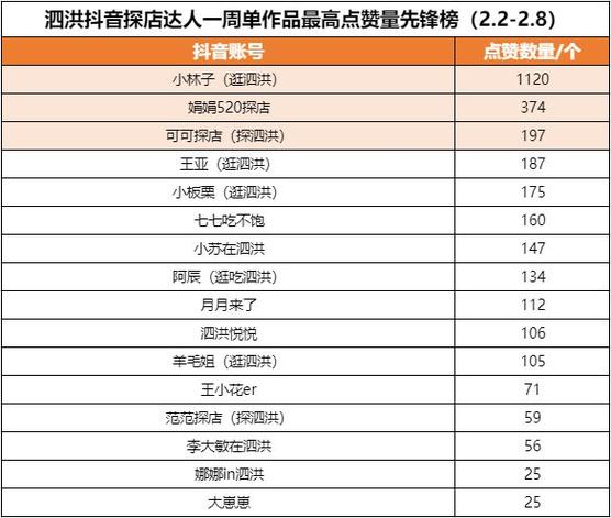 抖音业务秒刷网说说点赞，抖音业务免费平台！