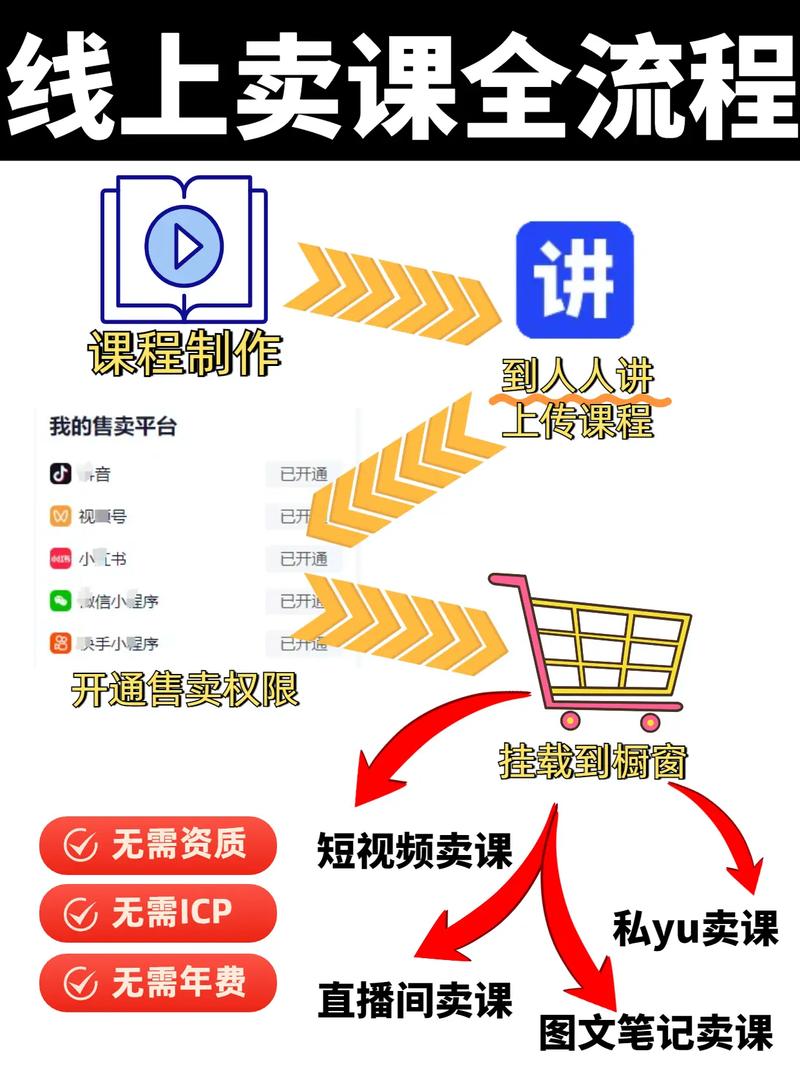 如何高效进行KSS代播？KSS商业代播课程！微信支付助力低门槛！