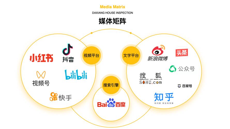 快手刷双击秒刷平台，快手真人机房业务，短视频行业发展的新趋势