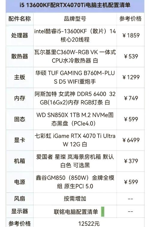 电脑组装配置报价指南，高效完成你的电脑配置