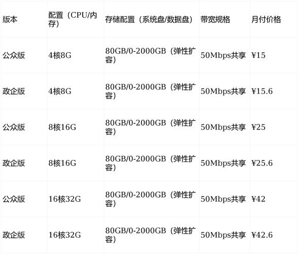 组装电脑配置清单，15元的详细指南