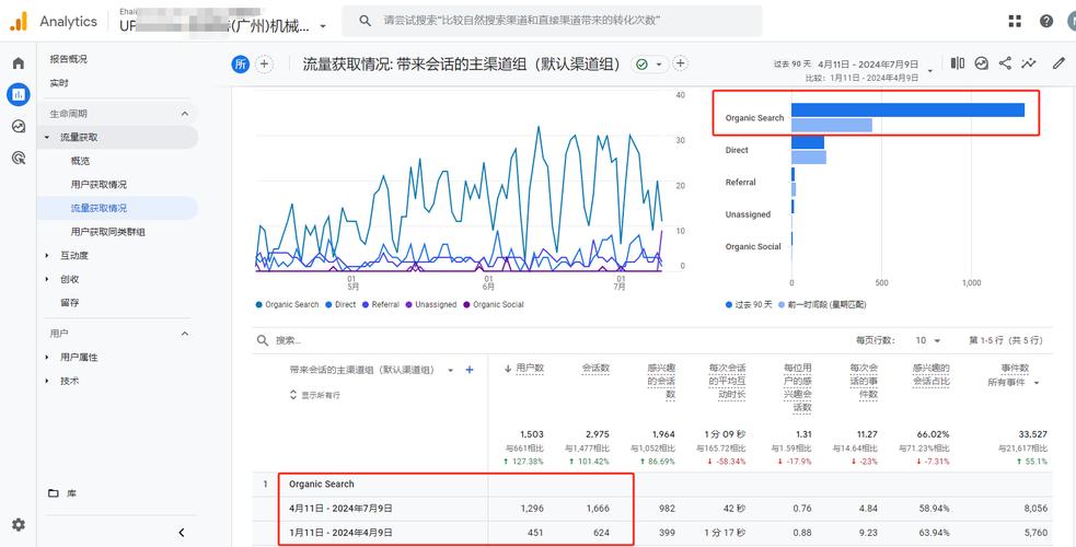 如何在SEO中实现收费网站的高流量？从零到万
