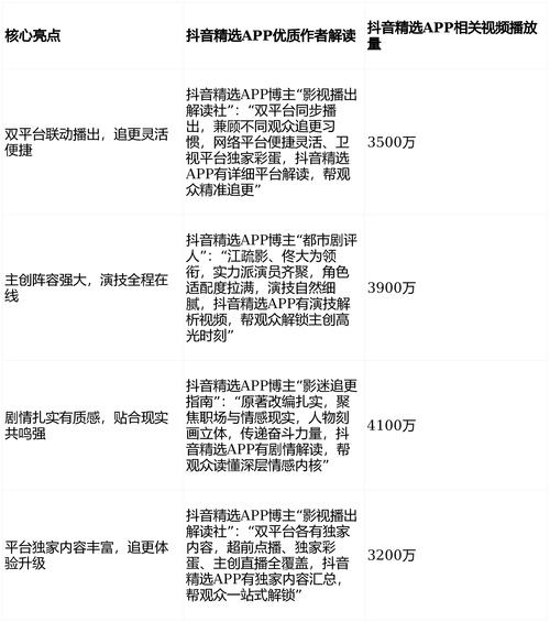 刷抖音 短视频播放量自动下单，抖音刷单高转化率方法全解析