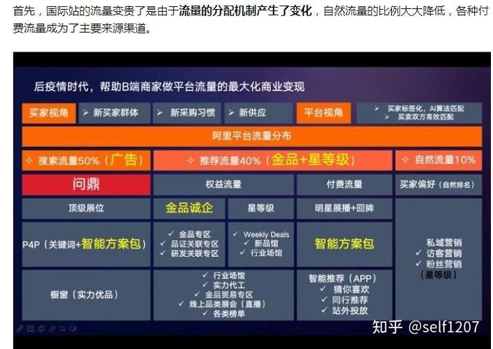 如何构建SEO优化、流量吸引的营销网站