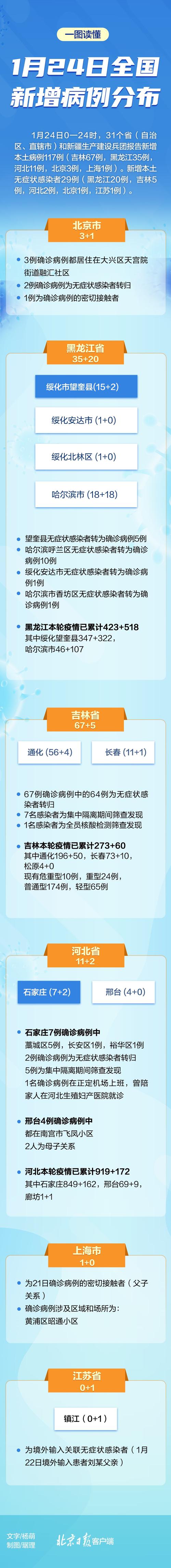 重庆融汇，疫情最新动态，你了解吗？