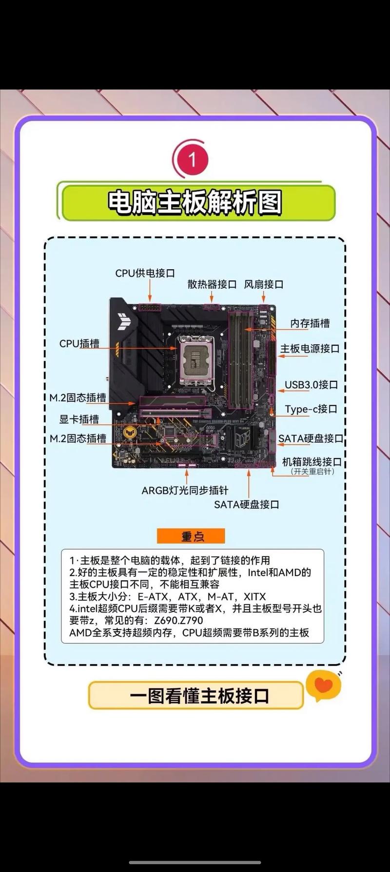 电脑主板配置指南