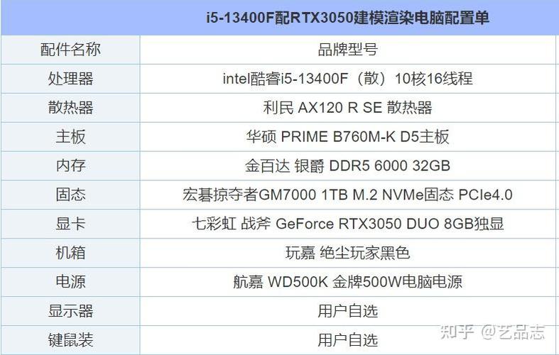 3D建模电脑配置指南