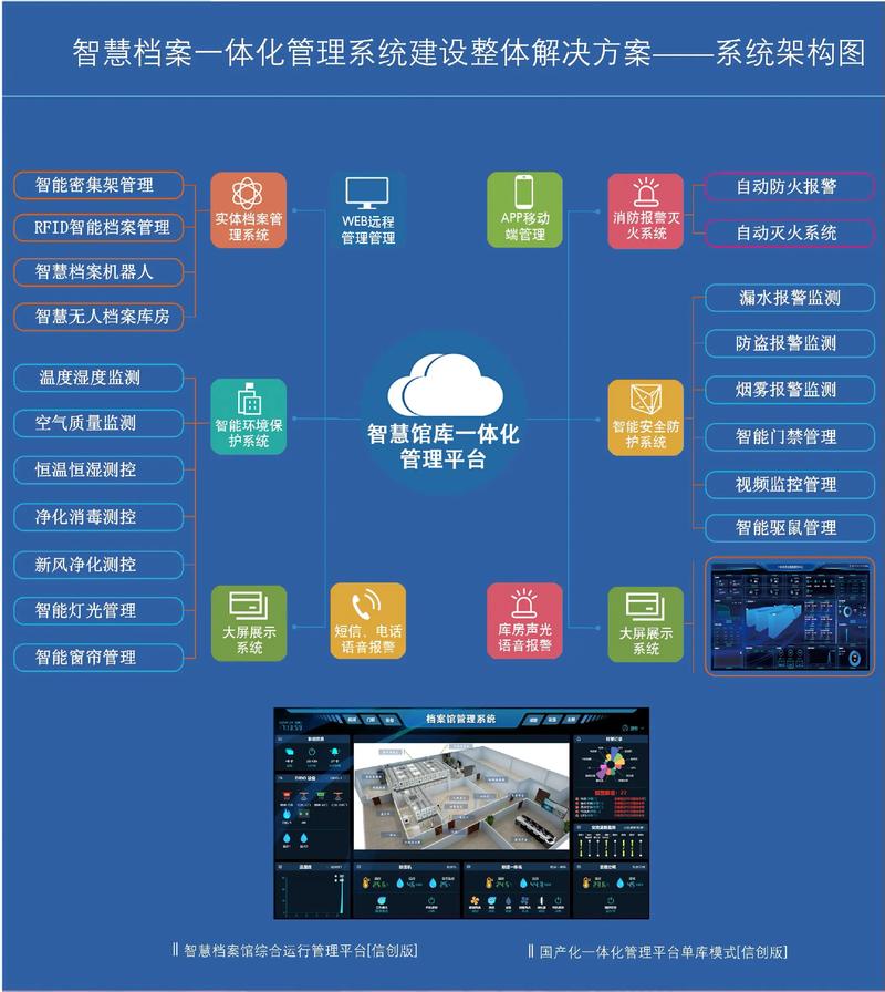 如何在上海建设高效、智能的网站